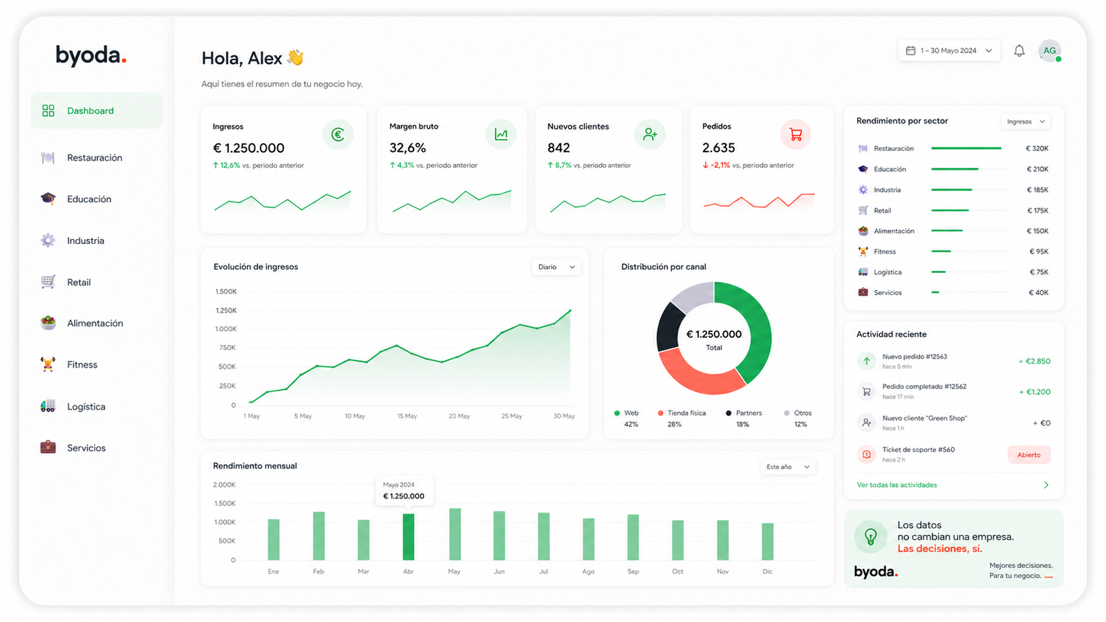 BYODA Dashboard — Analytics en tiempo real